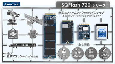 アドバンテック、豊富なフォームファクタで 完全セキュリティを実現する産業用SSD、SQFlash720シリーズを発表